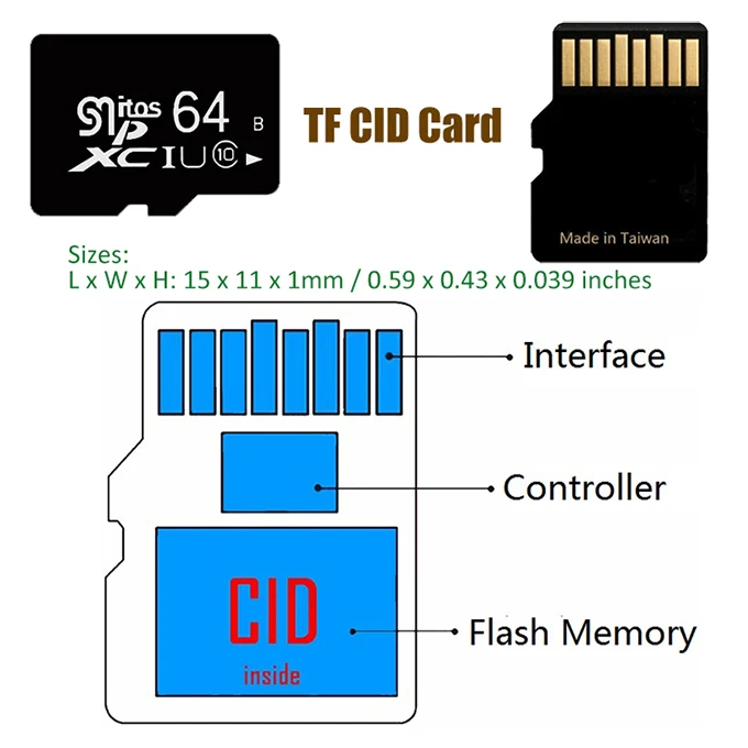 Samsung 32GB SD Card CID MODIFICABILE Korea CID Changeable Read Write