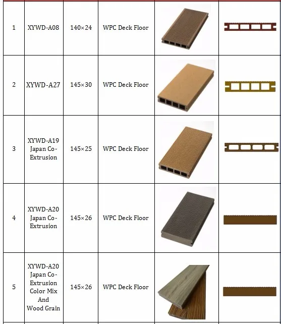 Hot Sale Cheaper Wood Plastic Composite Wpc Decking Floor/garden