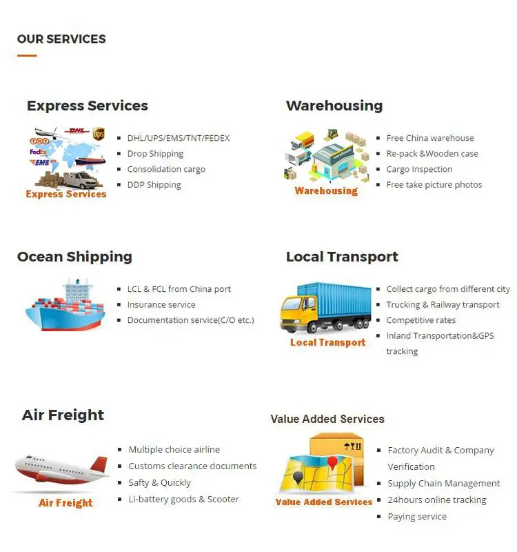Professional Shanghai and one-stop service purchasing agent export with fast delivery