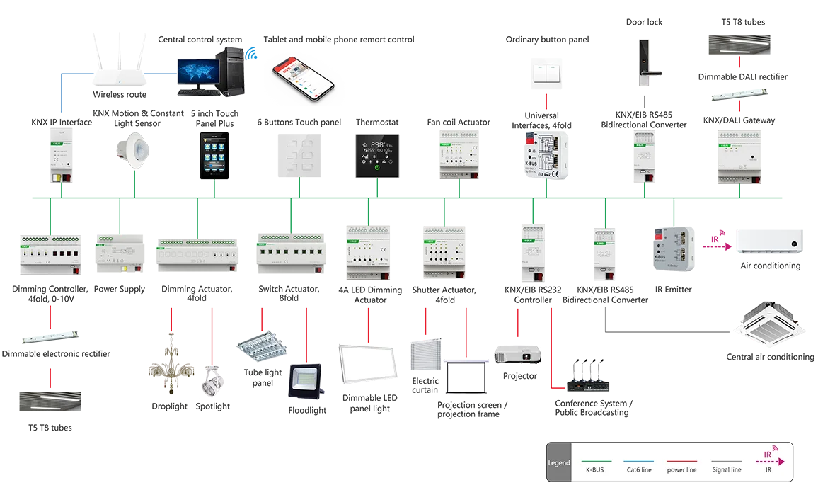 Knx пример проекта схема