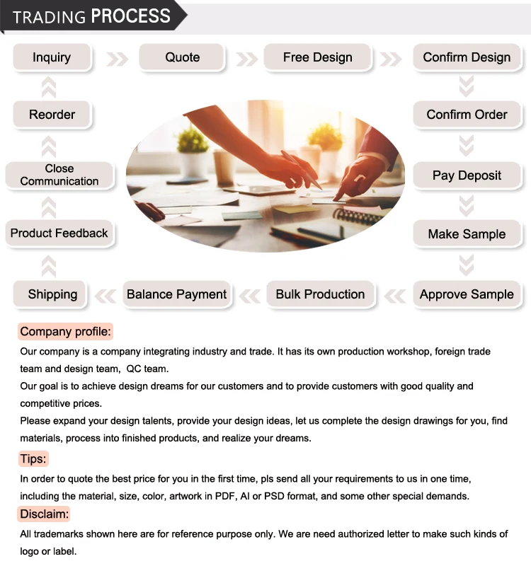 Trading process