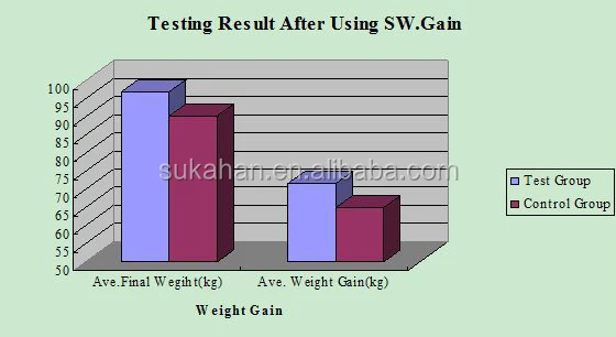 Swine Hoggery Hog Piglet Sow Growing Pigs/ Fattening Pigs Used Digestive Bacteria.jpg