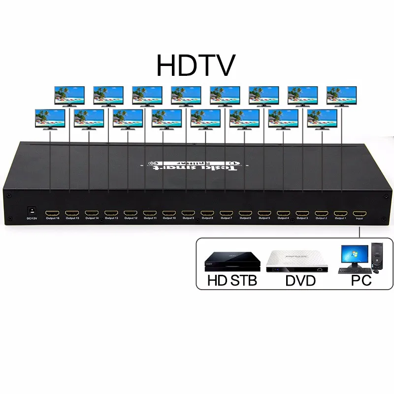 Multichannel 16 Port Hdmi Rf Splitter Combiner Buy 16port Hdmi