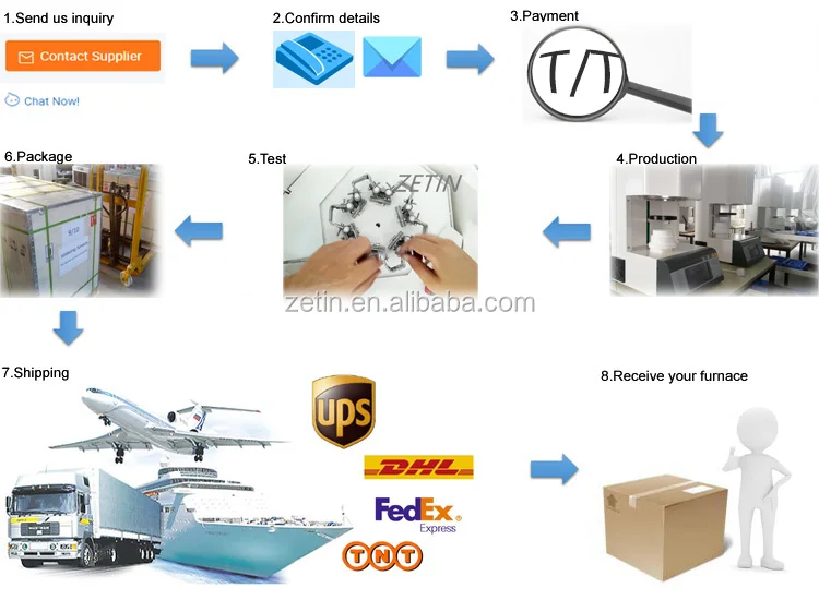 Zetin Dental Laboratory Furnace / Vacuum Porcelain Furnace Used For