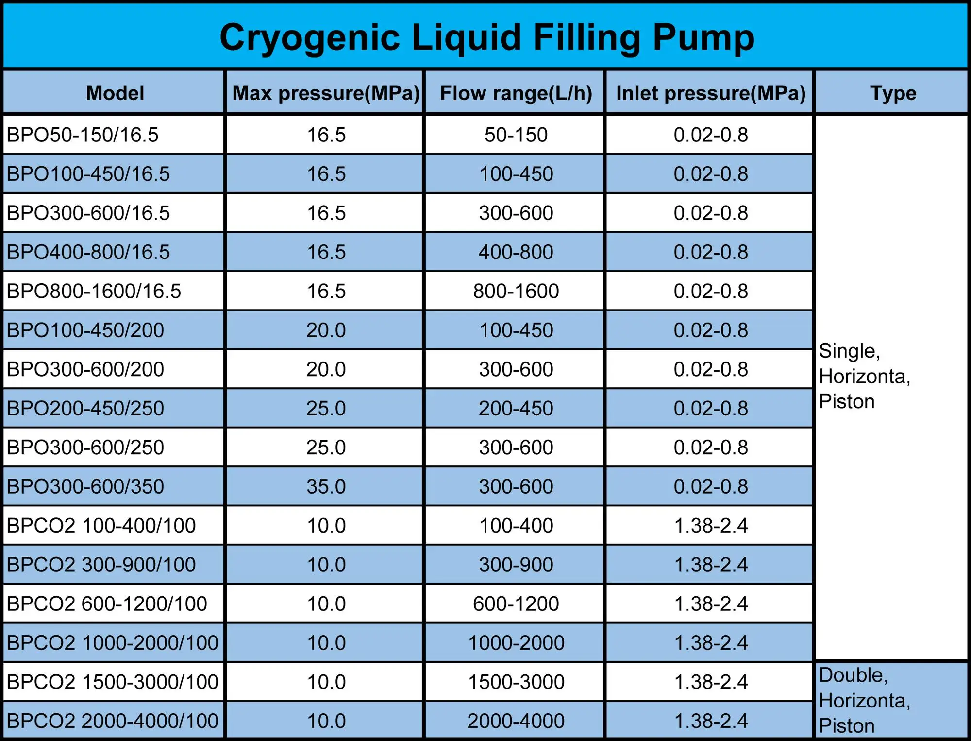 Liquid Nitrogen Filling Pump Manufacturers, Suppliers - Factory Direct ...