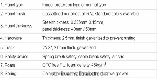 Sectional industrial door.jpg