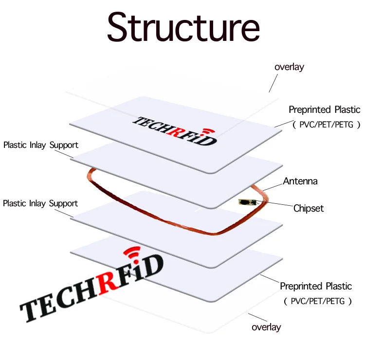 13.56Mhz RFID Chip Clamshell Card