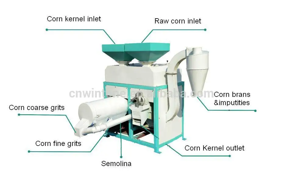 Hot Sale In Philippines Corn Mill Machine With Prices Buy Corn Mill