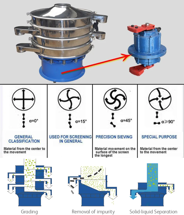 Cement Classifier Sieves / Rotary Vibrating Sieving Machine For Powder ...