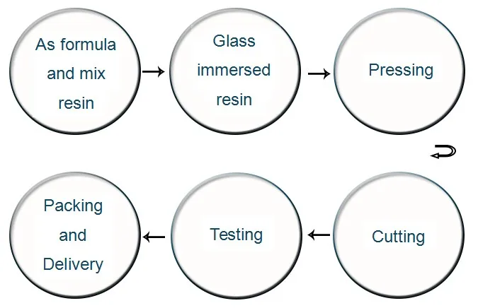 wedge type connector