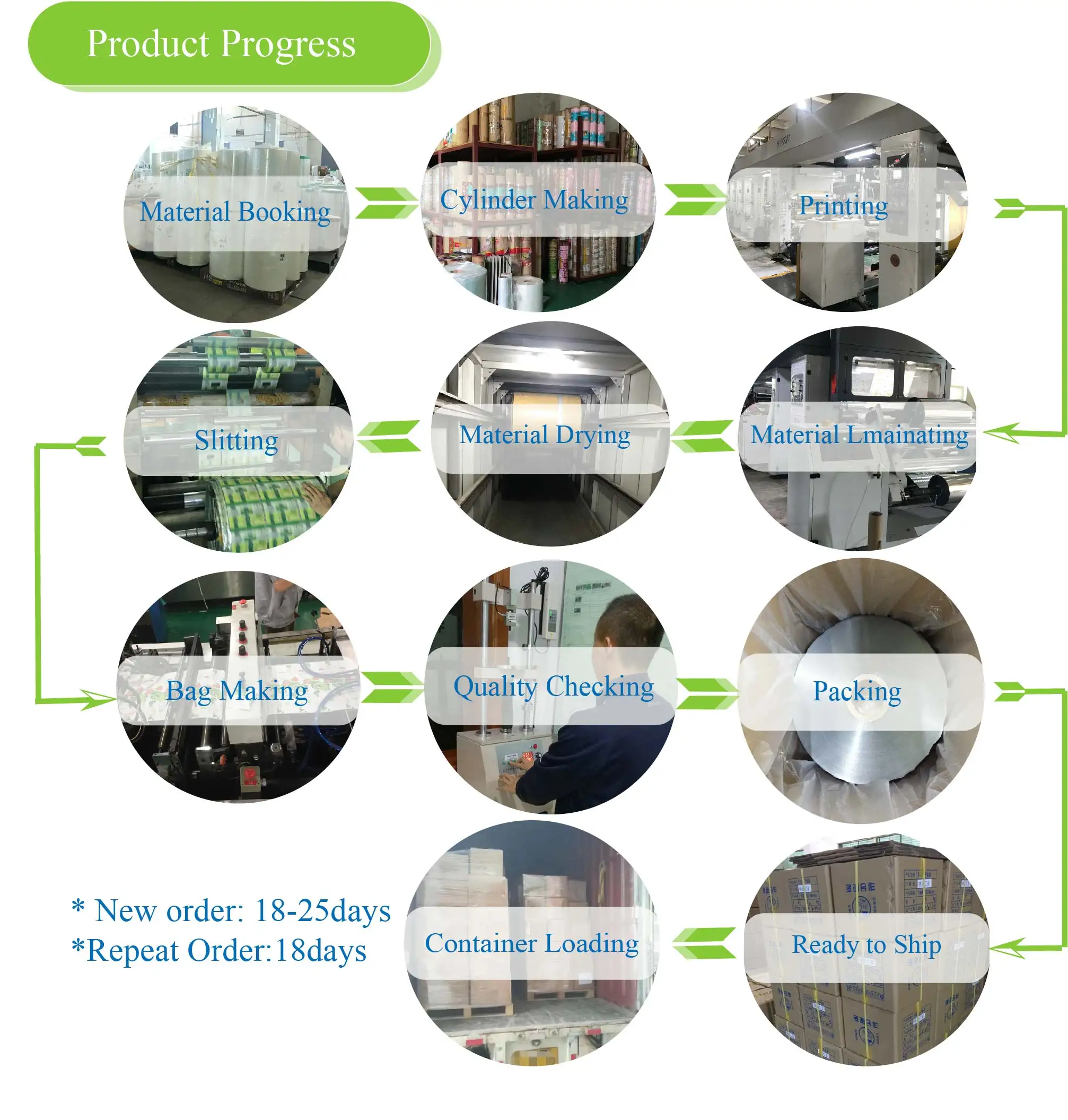 Product Progress