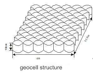 geocell structure