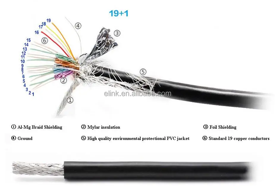 Схема hdmi кабеля