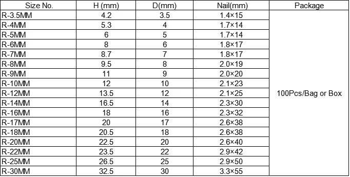 Square Nail Cable Clip