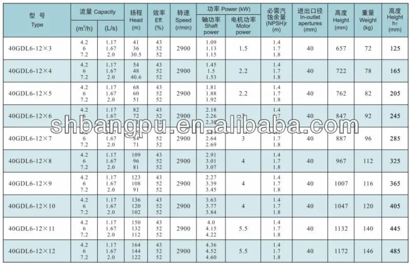 High Pressure Jockey Pump For Fire Fighting System Buy Jockey Pump