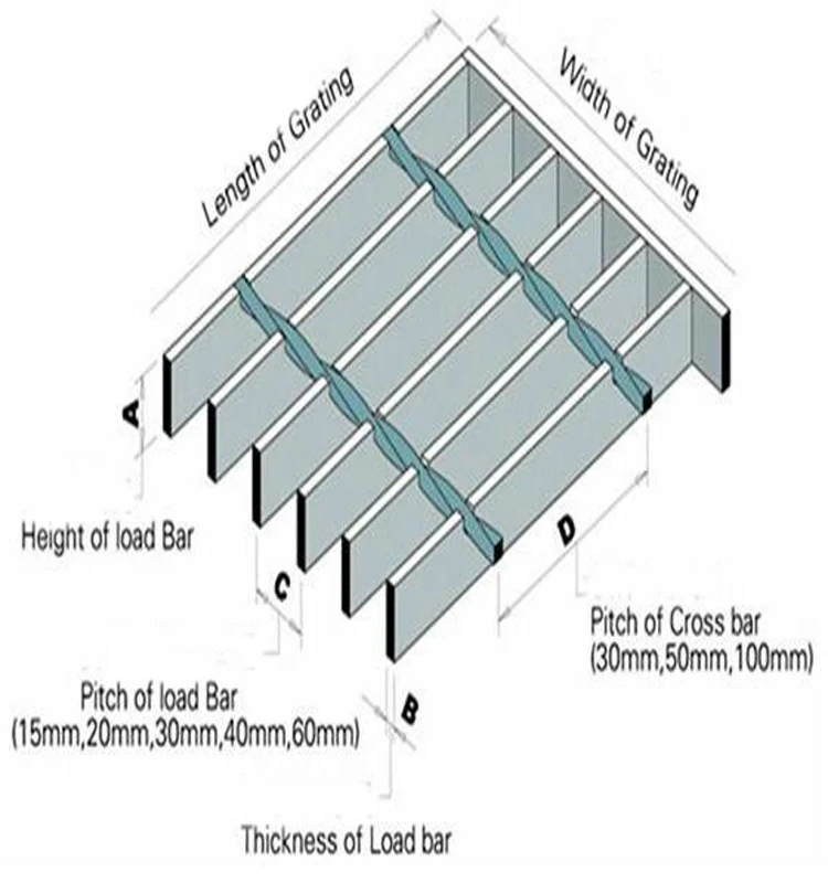 Bearing bar