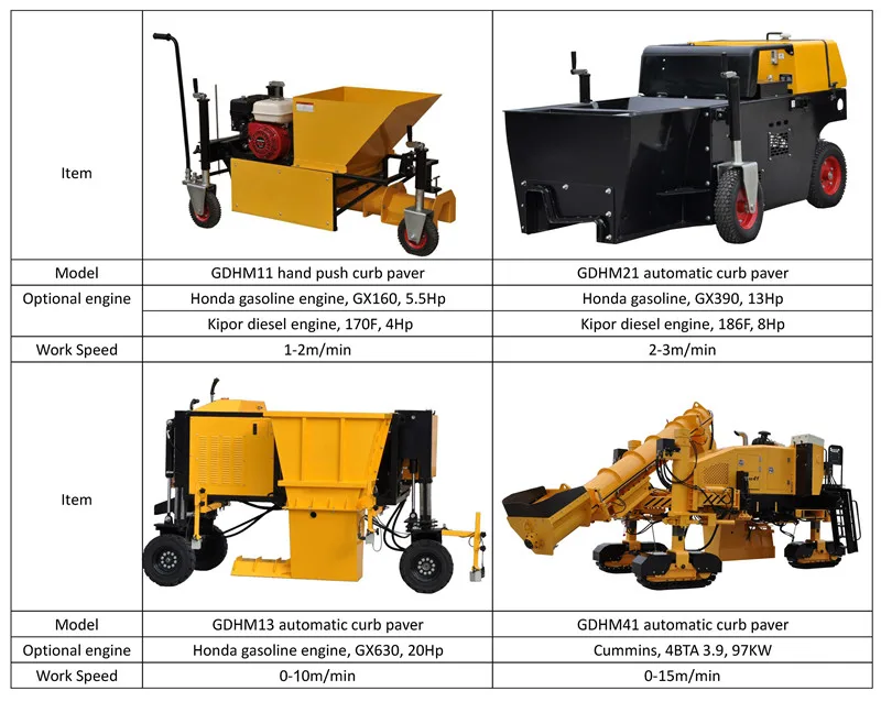 Gdhm11d Hot Sales Asphalt Cement Curbing Machine Curb Making Machine