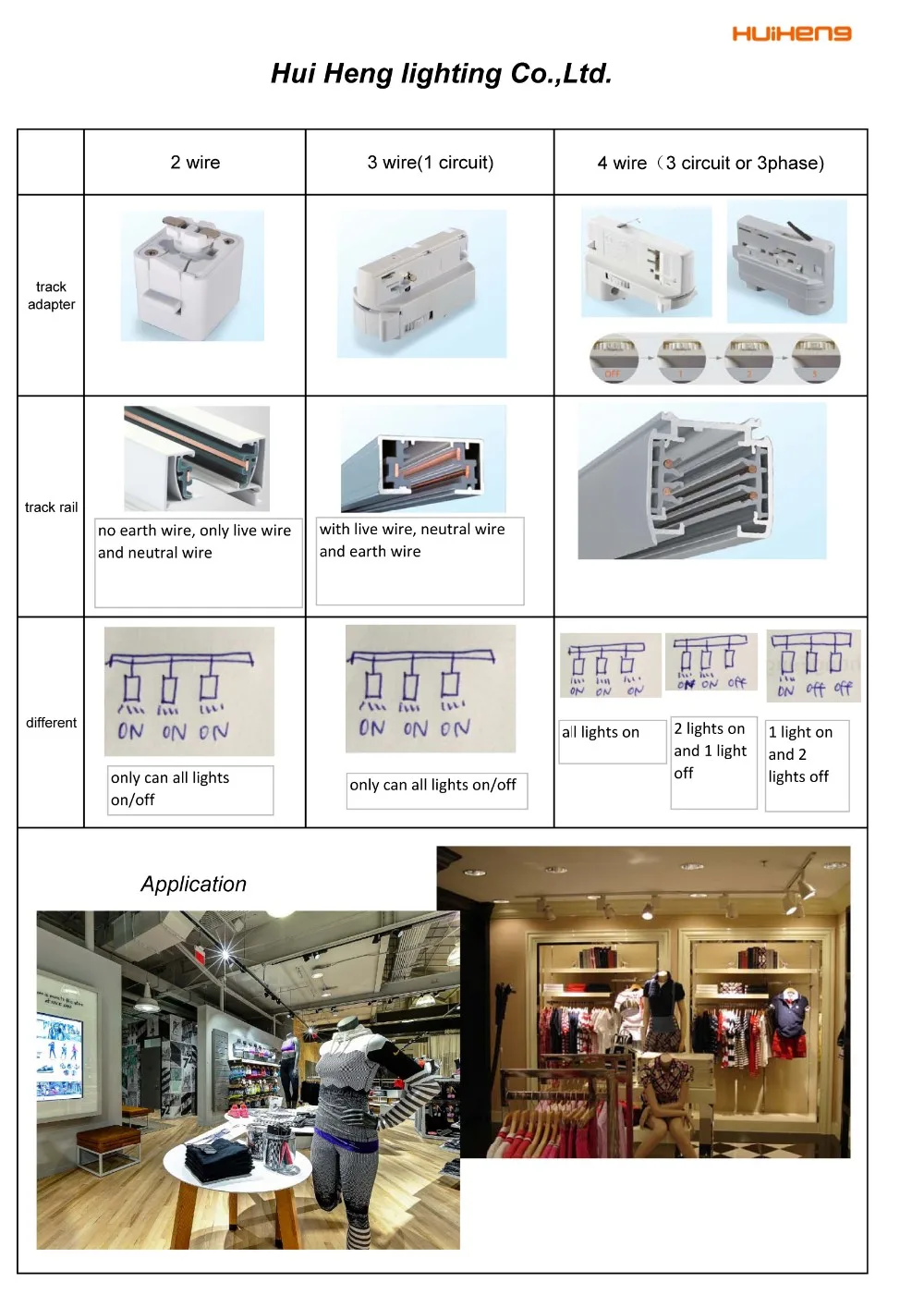 different with 2wire 3 wire and 4 wire track light.jpg