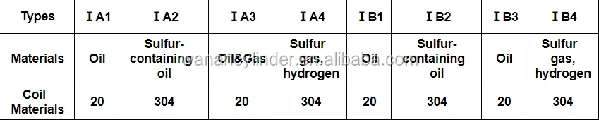 sample cooler for boiler