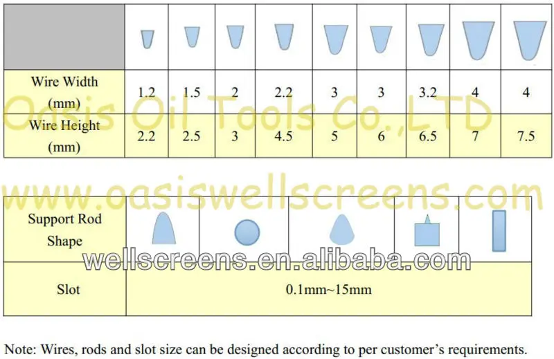 Slot Size Chart