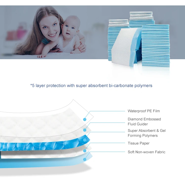 Adult Hospital Nursing Medical Mattress Disposable Bed Mats With Low Price Buy Disposable Bed