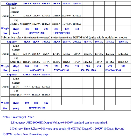 60kva 50hz 60hz 400hz Static Frequency Converter Buy Static Frequency