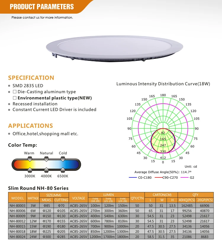 Hot sale 6w led panel light flat panel led lighting
