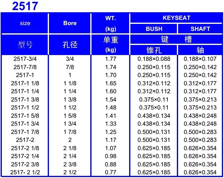 2517 Taper Lock Bushing 40mm 42mm 45mm Bore 251740,251742,251745