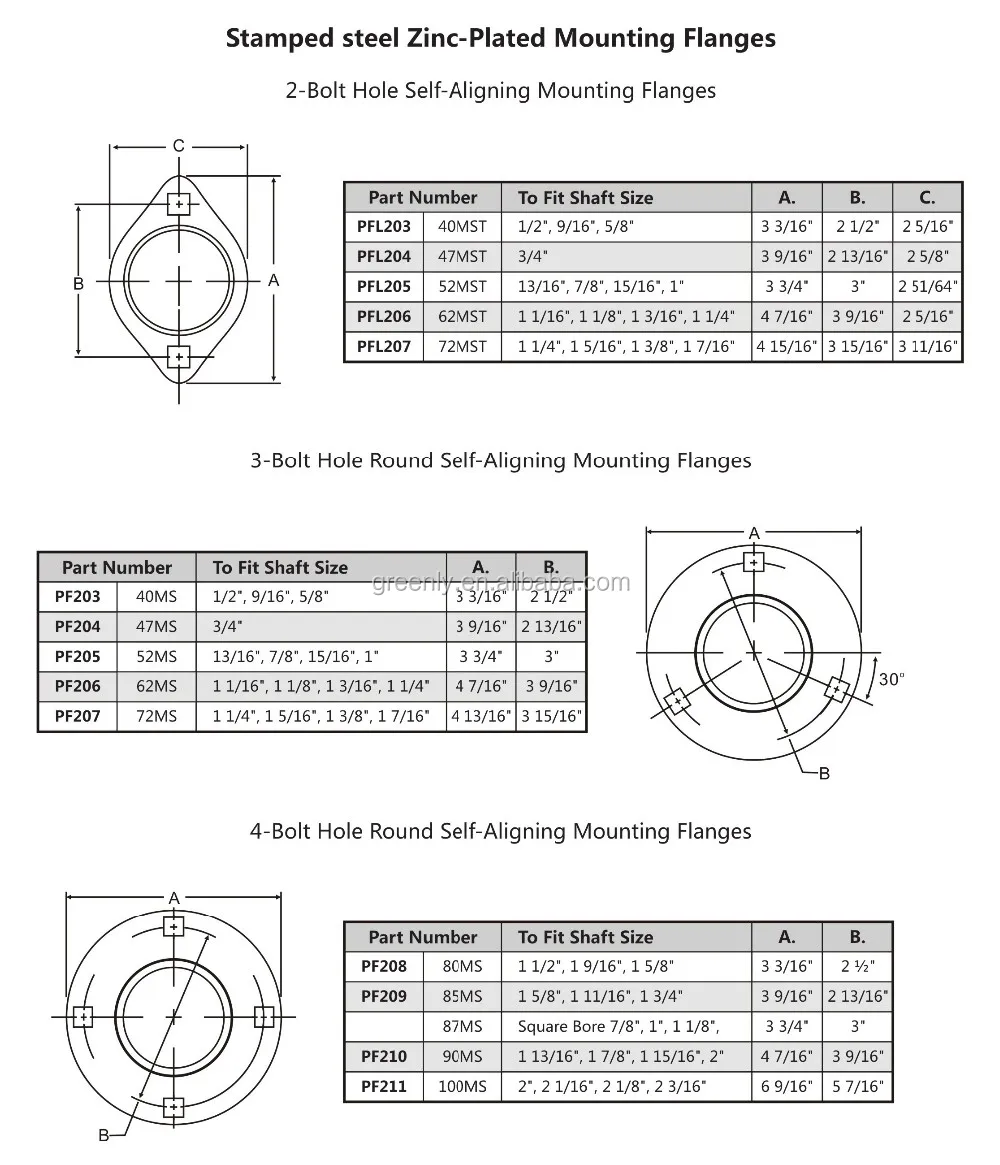 Gpf Msa Series Stamped Steel Zinc Plated Round Relube Mounting Flange ...