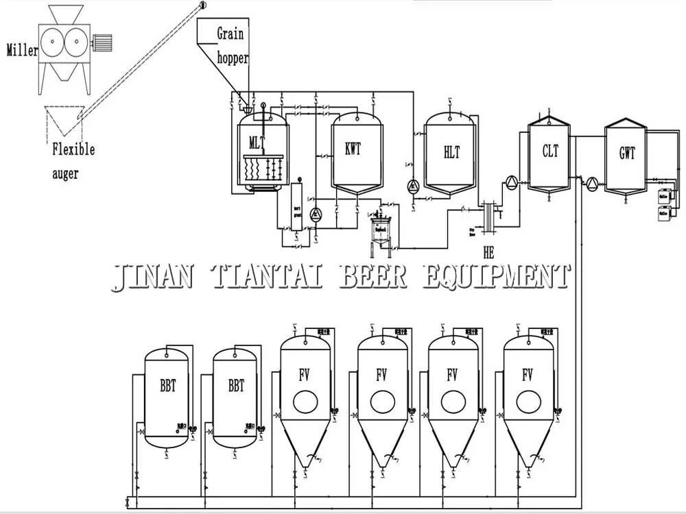 Оборудование для пивоварения чертежи