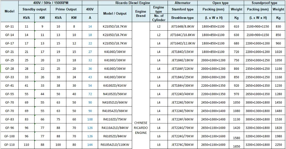 Automatic Control Diesel Generator Set 15kv 15kva Electric Diesel