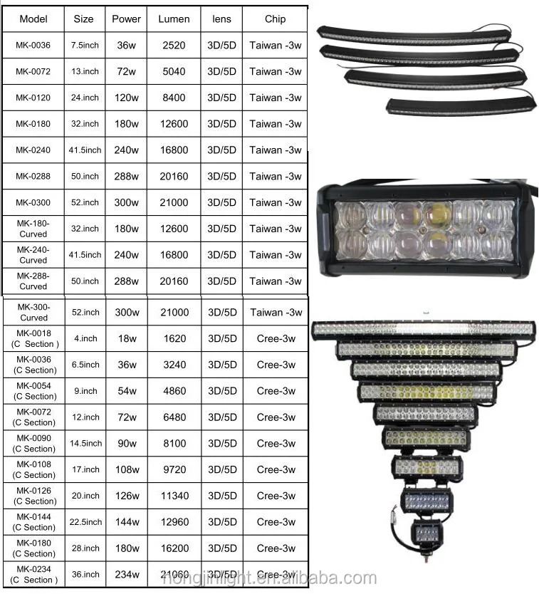 Wholesale Off Road Truck Led Light Bar Car,Led Lightbar - Buy Truck Led