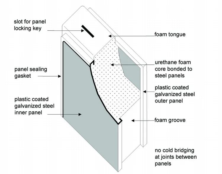 Polyurethane Pupir Sandwich Panel, Wall, OKL120S - detail 4