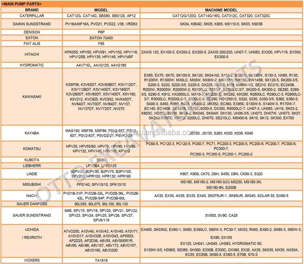 purpose of a <a href='https://www.ruidapetroleum.com/product/47'>hydraulic</a> <a href='https://www.ruidapetroleum.com/product/49'>pump</a> pricelist