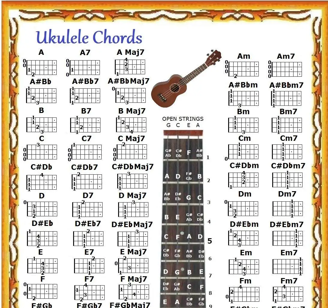 Buy UKULELE CHORDS POSTER CHART in Cheap Price on Alibaba.com