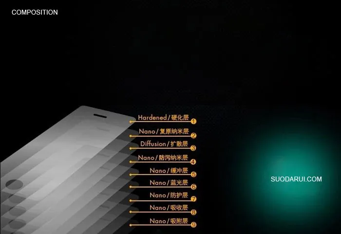 IN STOCK 0.3mm 2.5D 9H Tempered glass film for one plus 5 Screen Protector