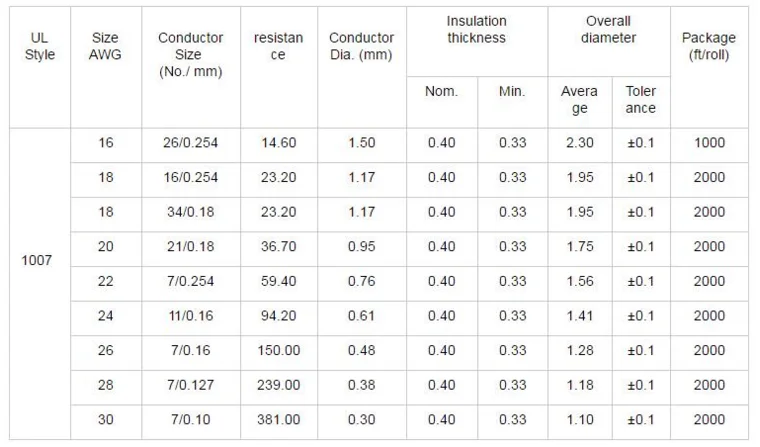 Ul1007 Awg26 Hook-up Wire Tinned Copper Pvc 300v - Buy Ul1007 Hook Up ...