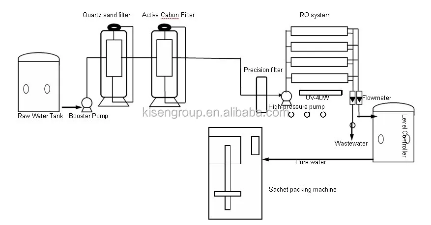 automatic pouch packing machine for masala/india/africa
