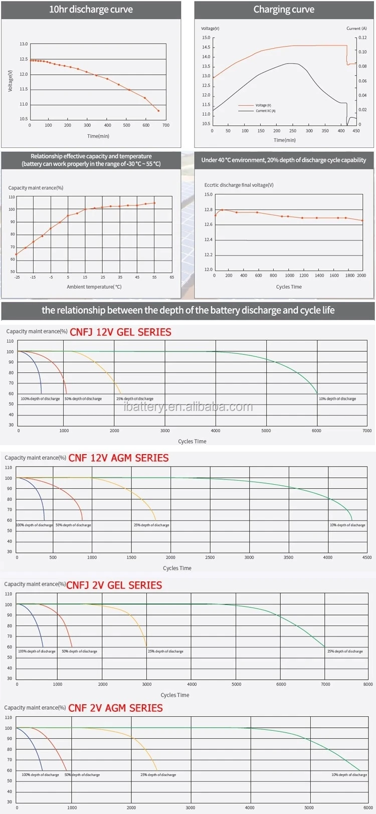 BATTERY DISCHARGE CURVE.jpg