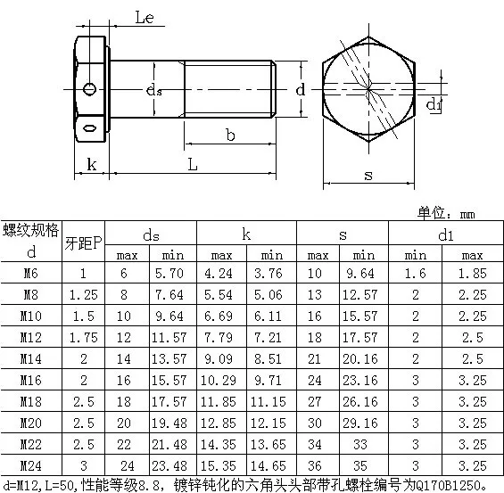 8.8 Grade Hex Bolts With Wire Hole In Head - Buy Bolt With Hole In Head ...