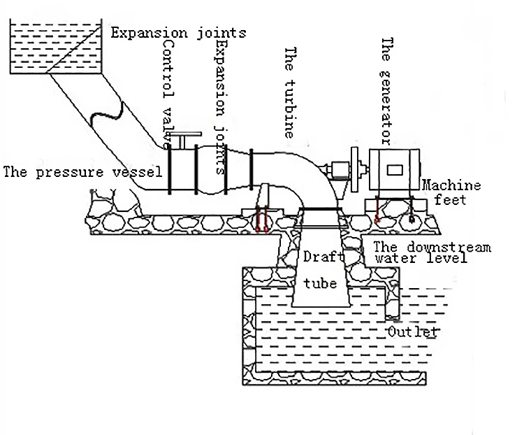 shaft extension tubular turbine