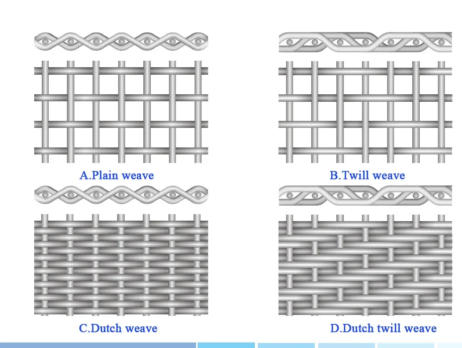 High Quality 25 Micron Stainless Steel Filter Wire Mesh For Well Water ...