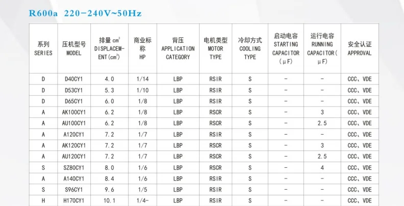 r600a compressor size list