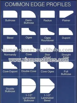 Prefabricated Countertop Edge Profile Buy Countertop Granite