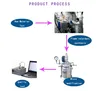 Red Phosphorous Masterbatch Manufacturer