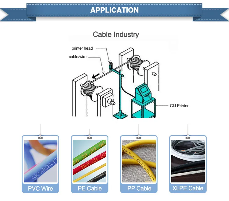 Wire printing. Струйный маркировочный принтер. Струйная маркировка. Ecosolvent Inkjet Printing PVC.