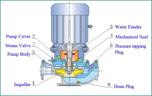 Isw 2 Inch Inline Water Booster Line Pump Horizontal Inline 3-phase ...