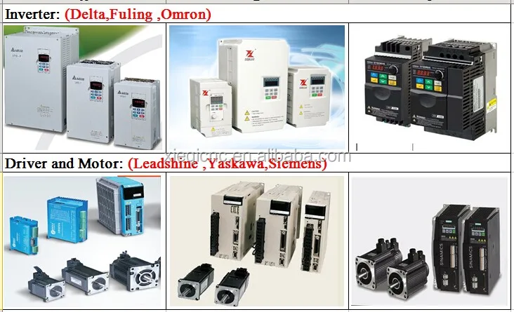 Parts of the CNC Router