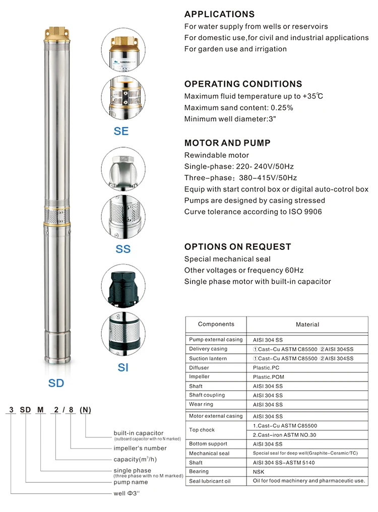 1.5 Hp Motor Deep Well Water Submersible Pump Price Buy Deep Well