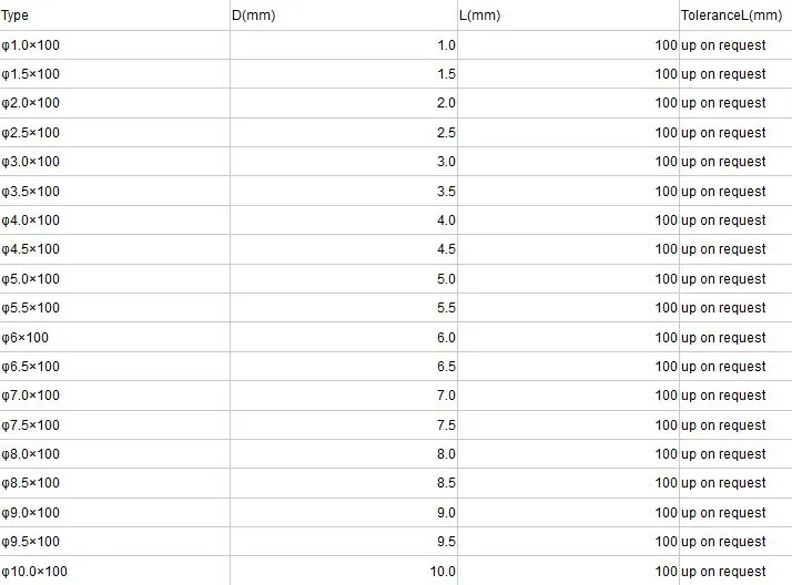 中国好价格碳化钨 xf30 级带倒角磨棒